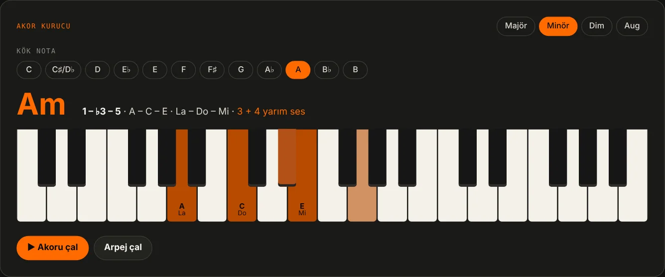 SonarHouse müzik teorisi ders sayfası: akor çalan etkileşimli klavye